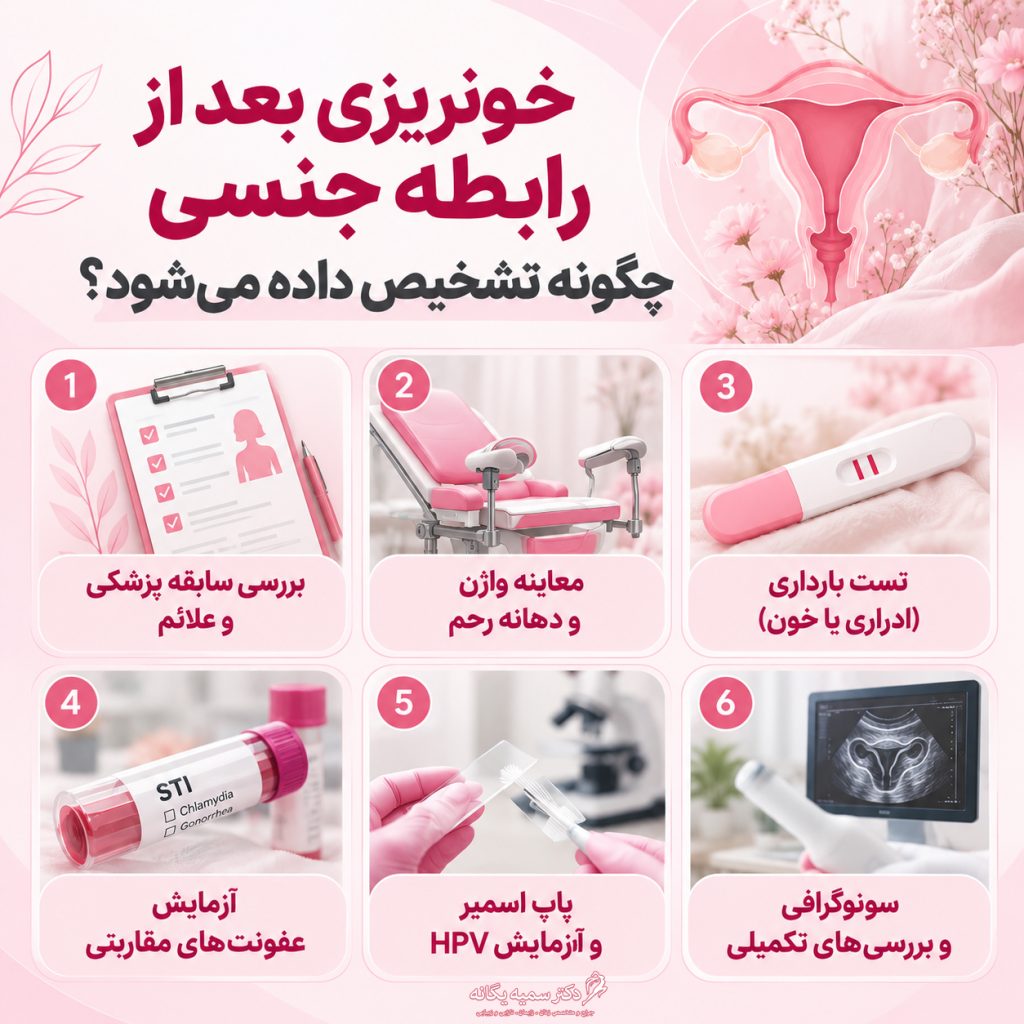 خونریزی بعد رابطه