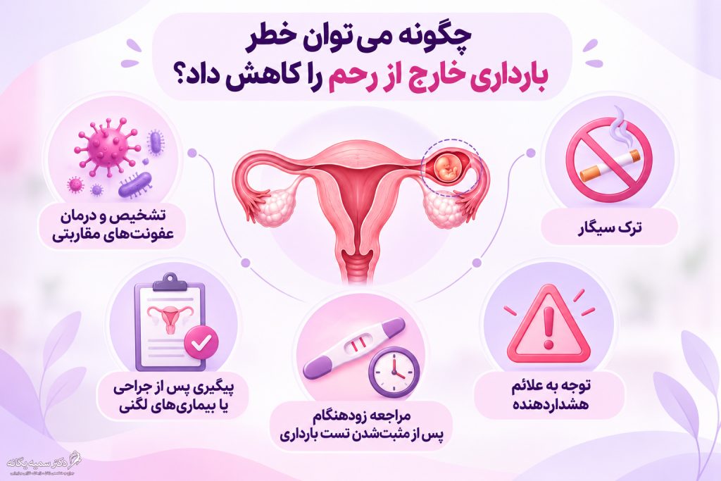 کاهش خطر بارداری